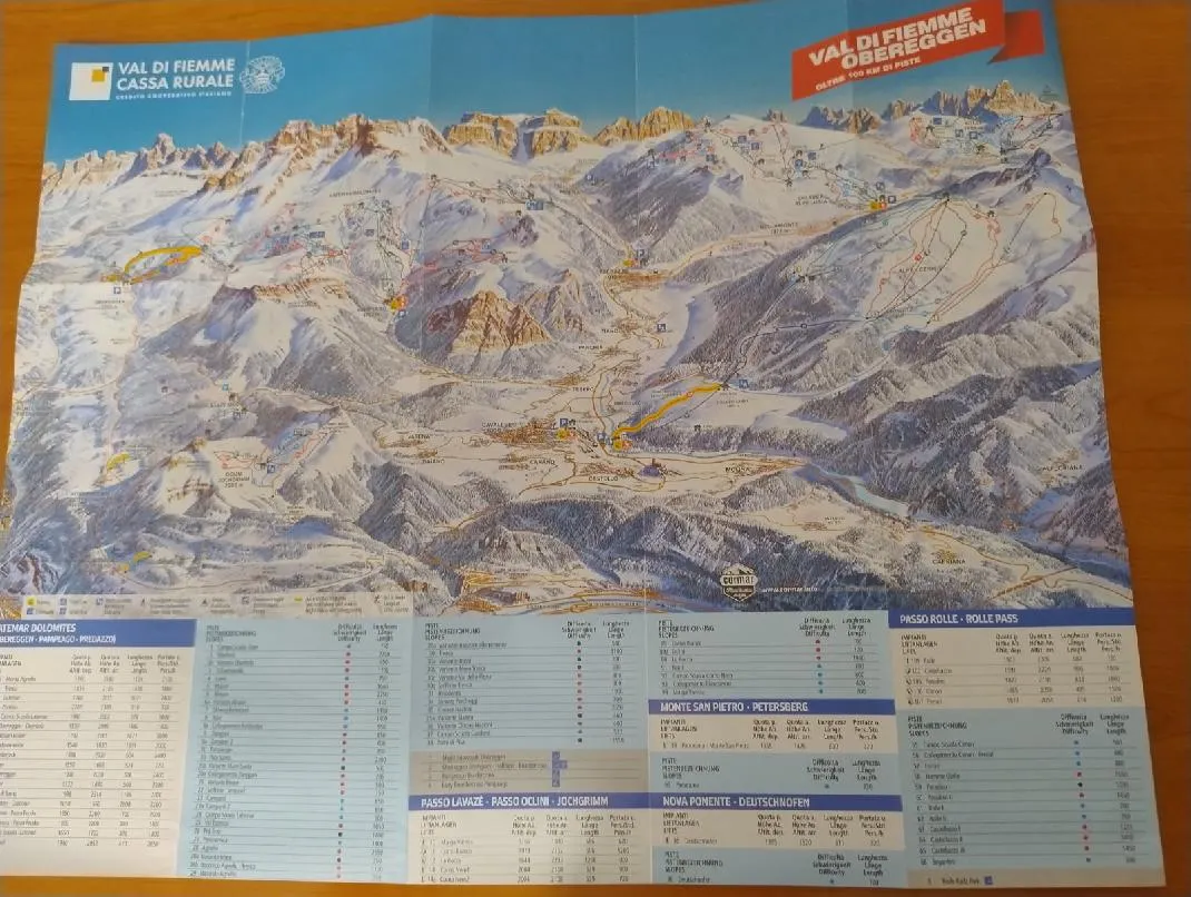 Zimowe wakacje w Dolomitach