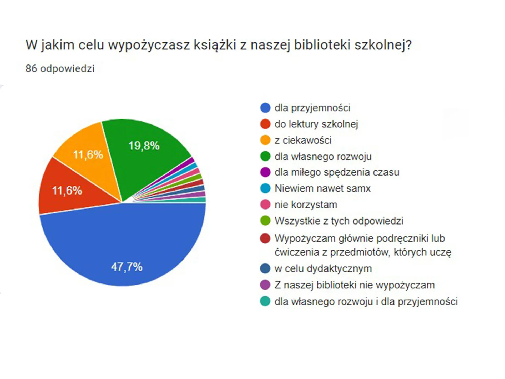 Wyniki ankiety badającej zainteresowania czytelnicze Przystanku Łucka